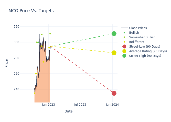 price target chart