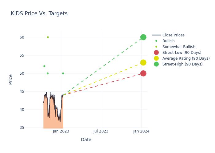 price target chart