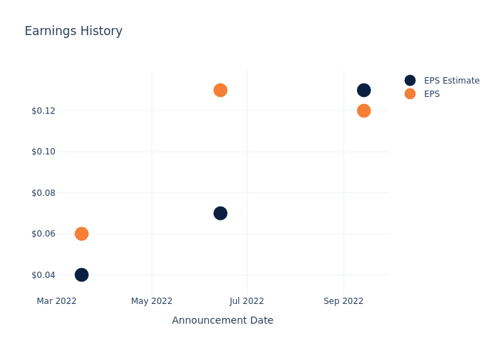 eps graph