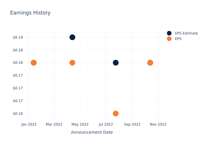 eps graph