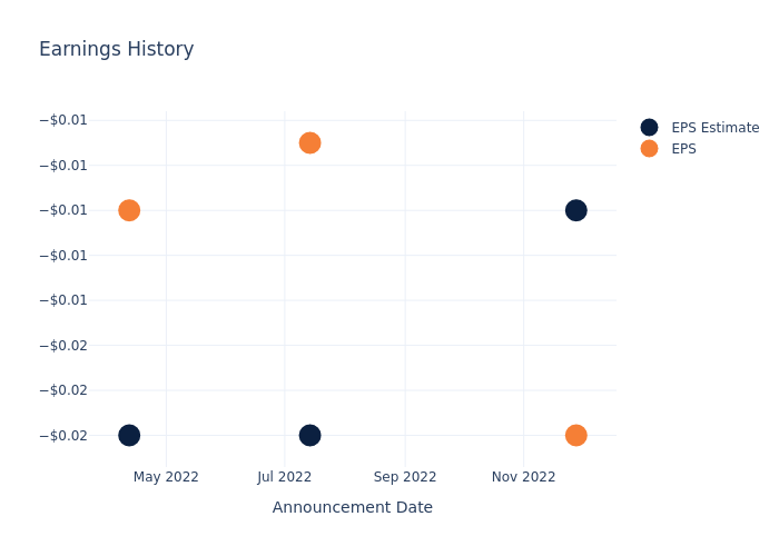 eps graph