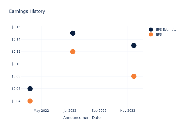 eps graph