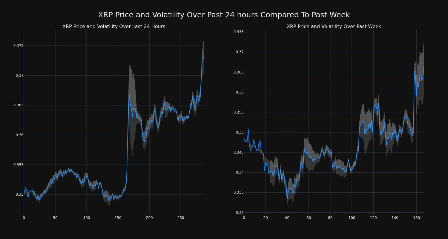 price_chart