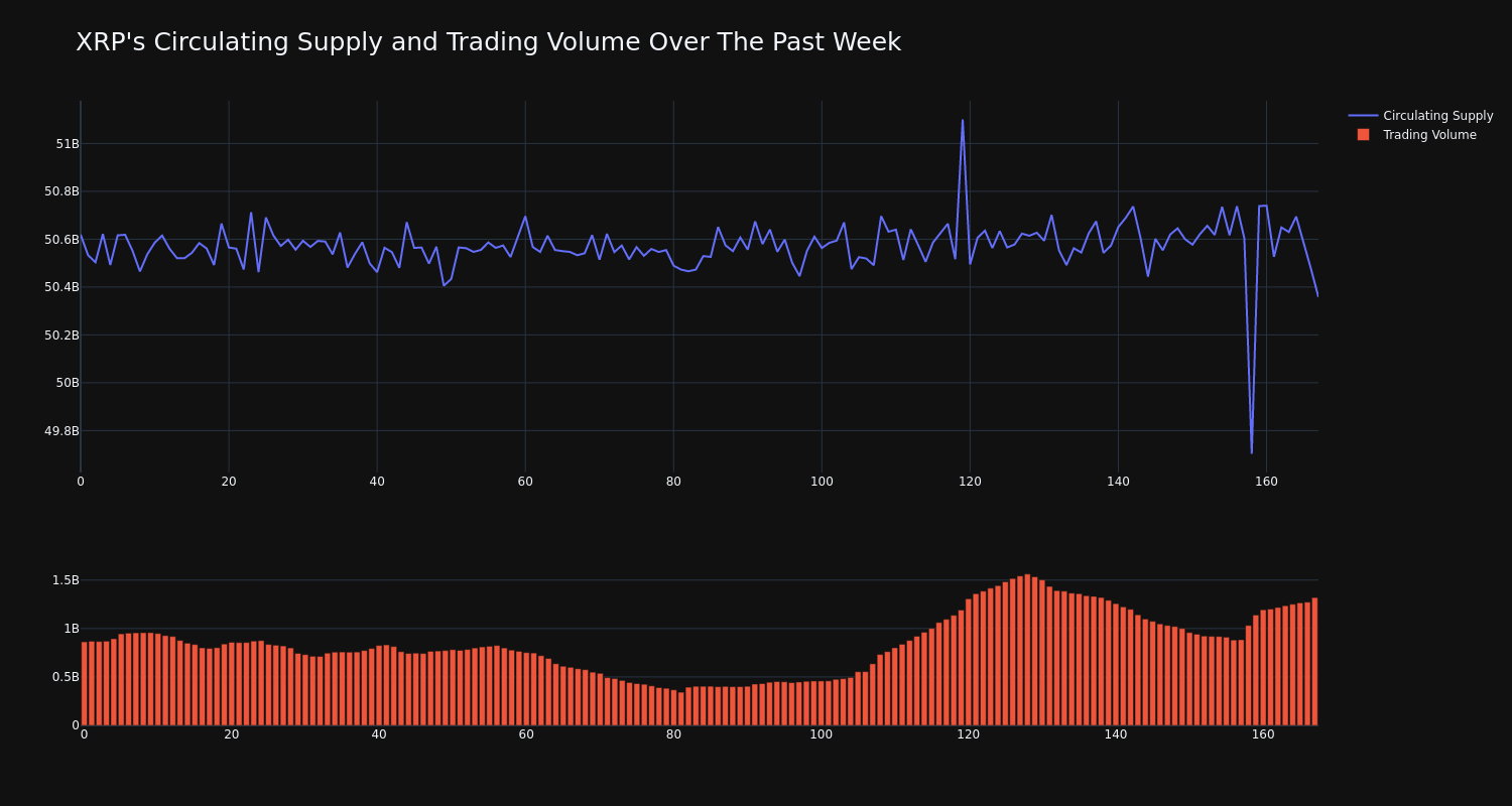 supply_and_vol