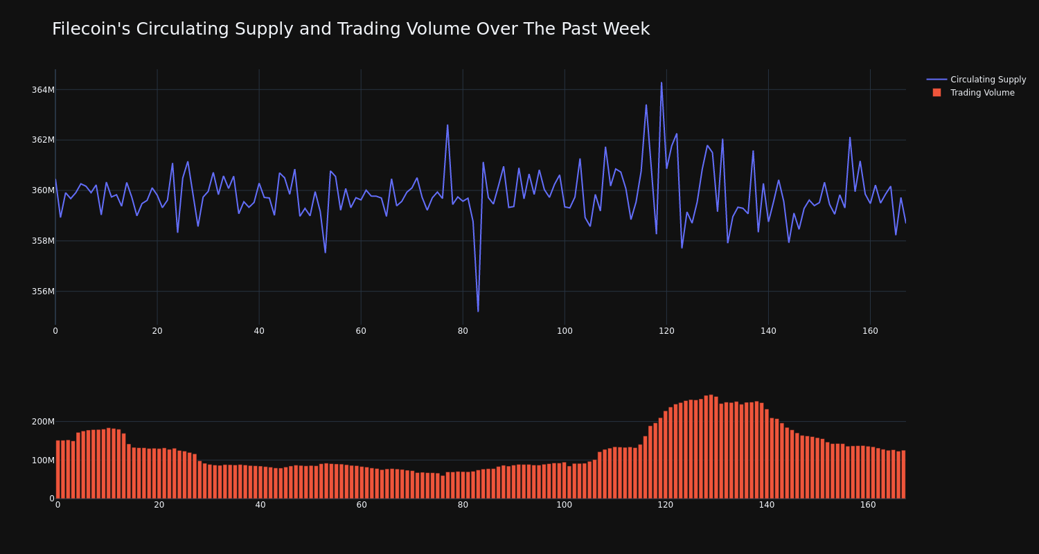 supply_and_vol