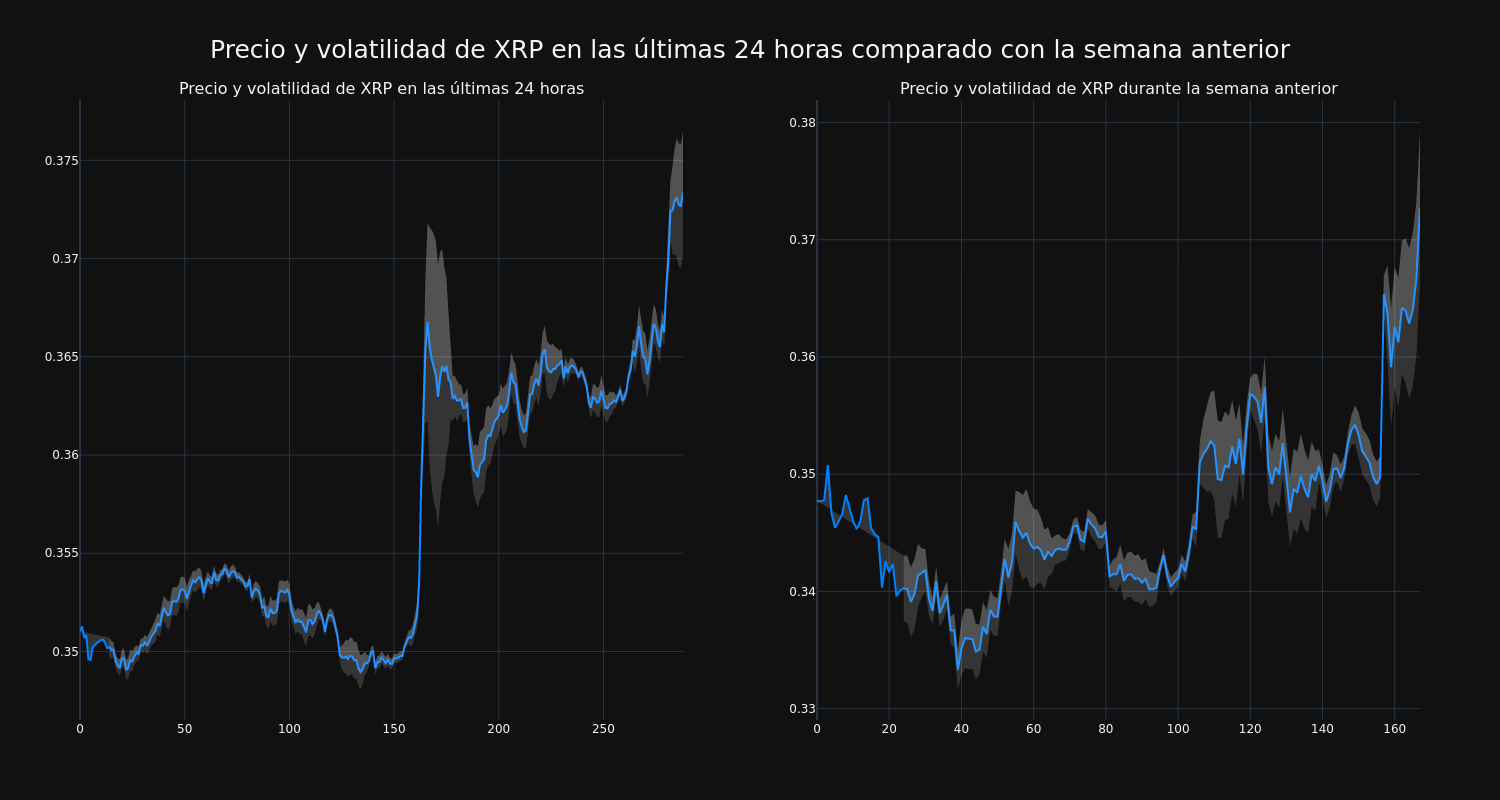 price_chart