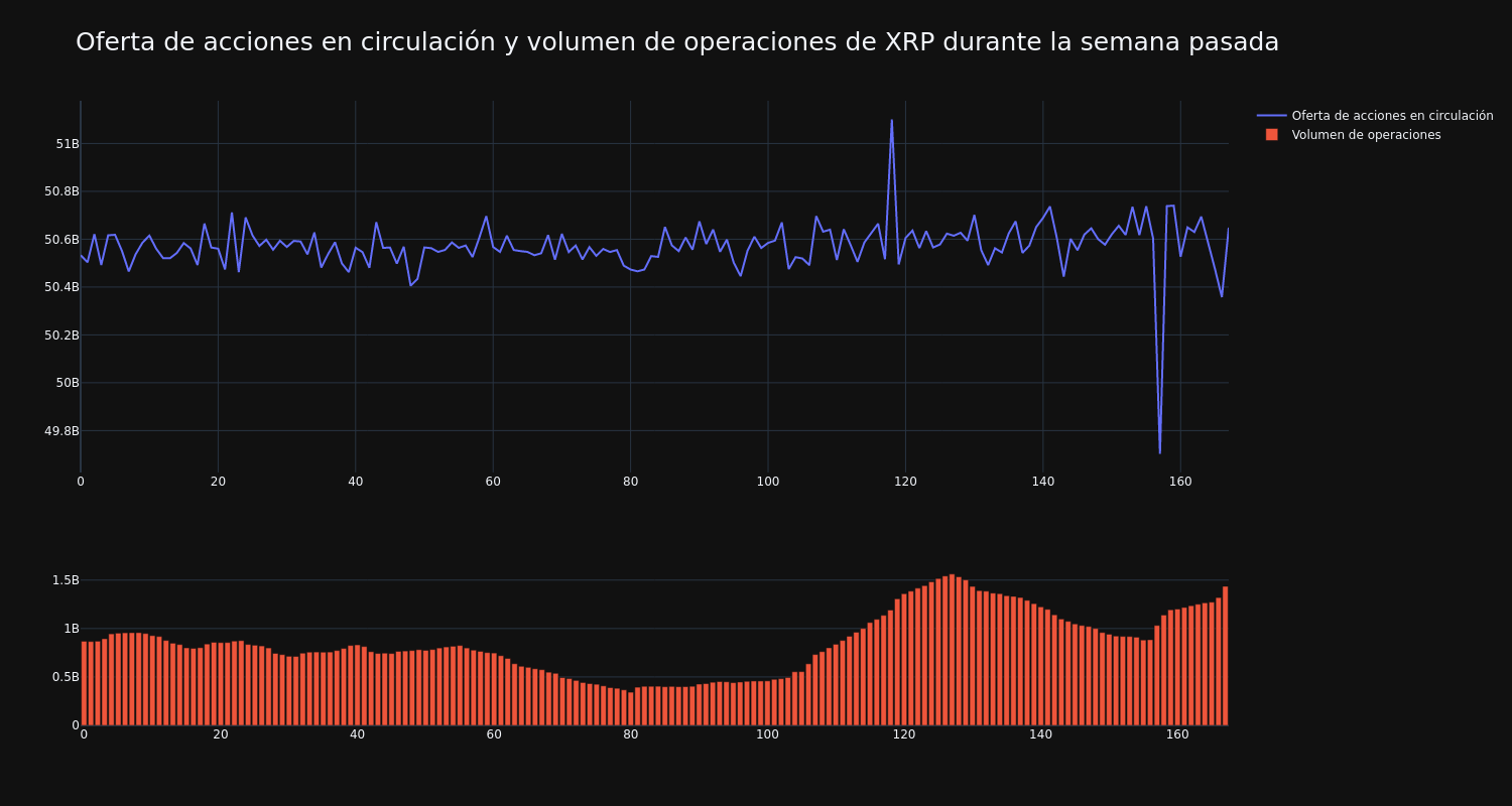 supply_and_vol