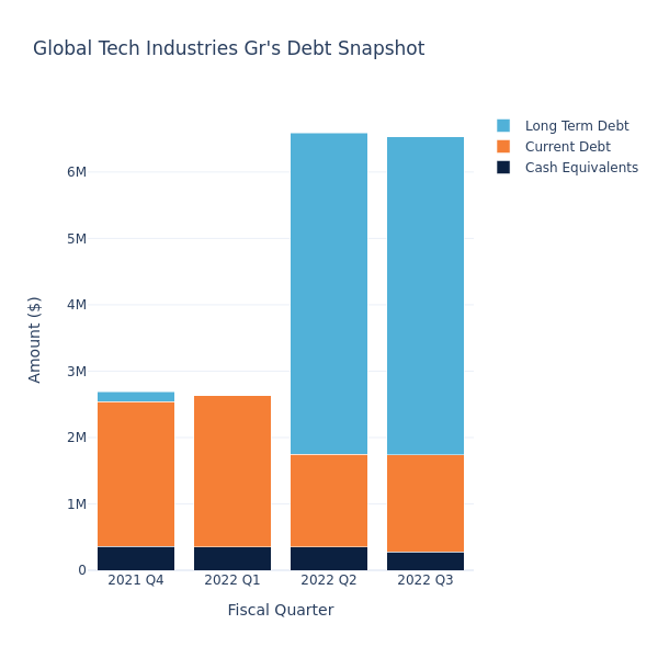 debt_fig