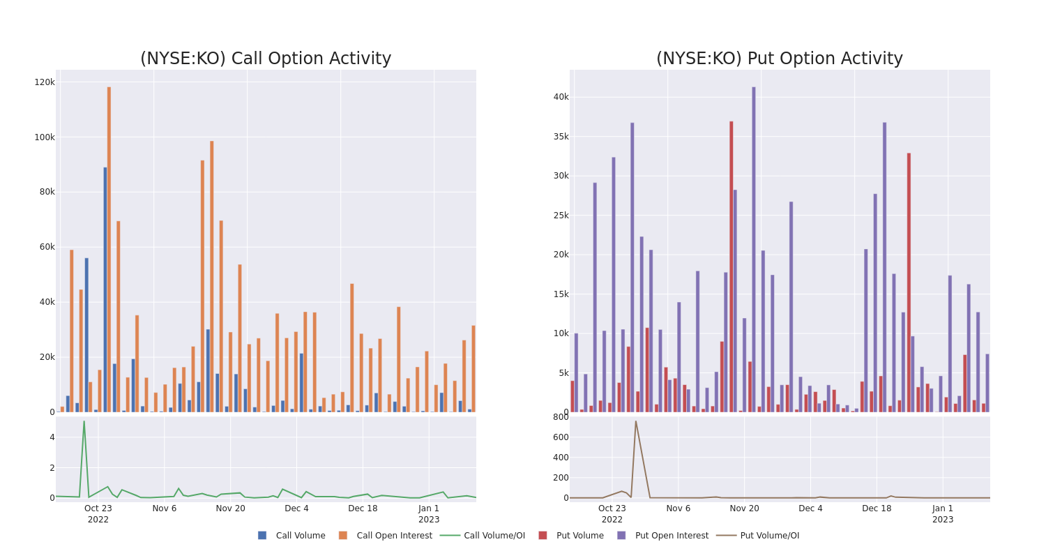 Options Call Chart