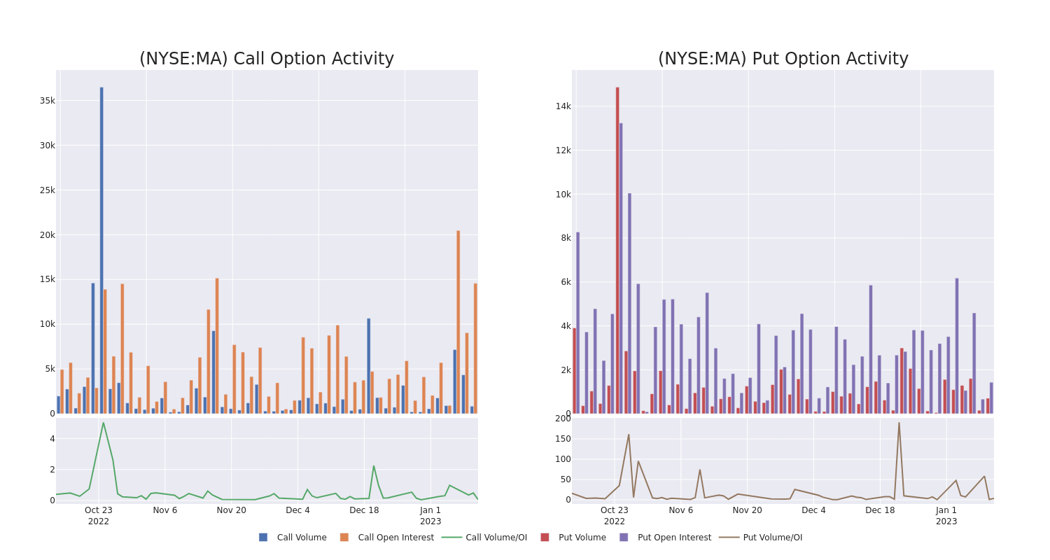 Options Call Chart