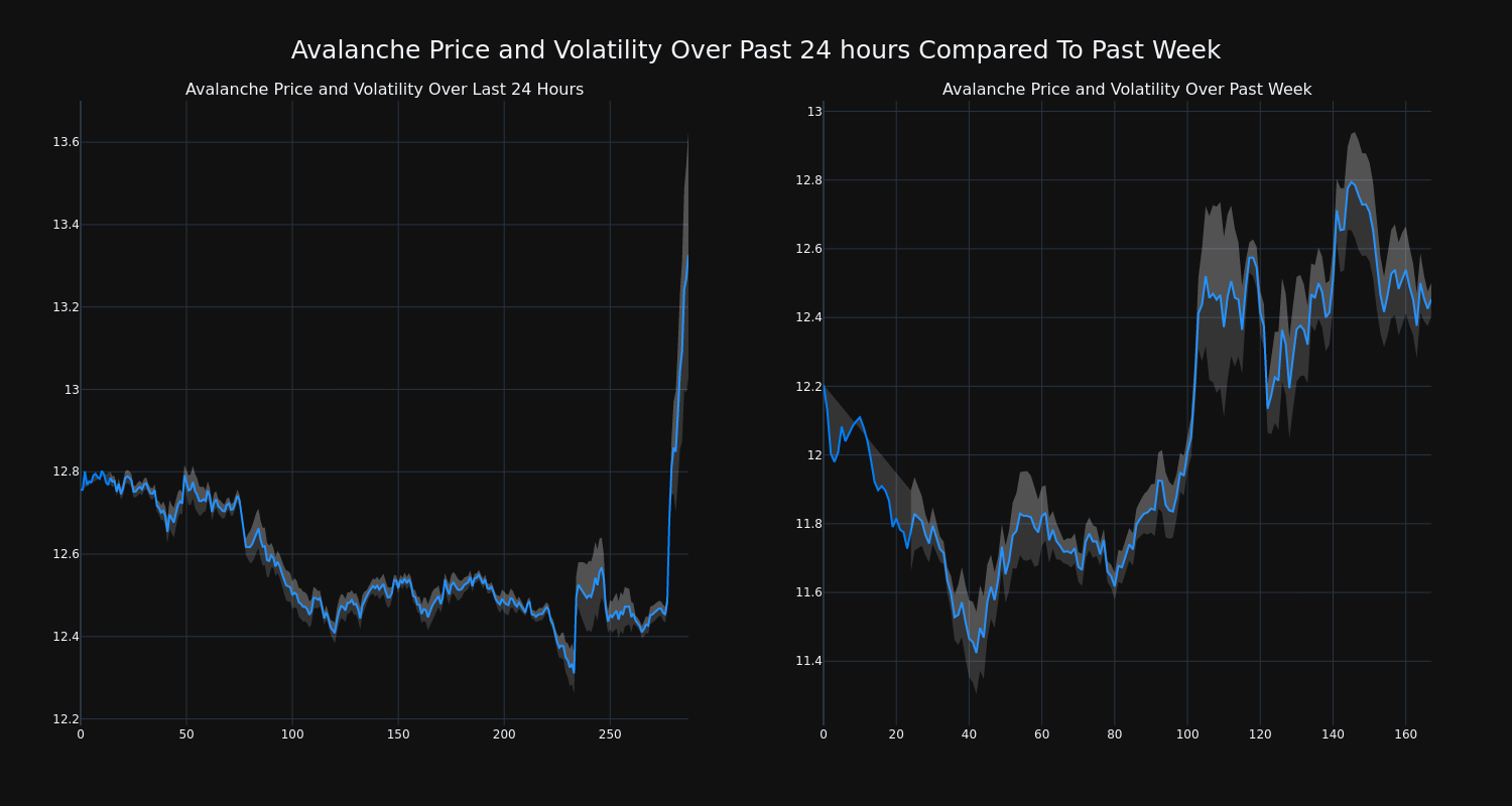 price_chart