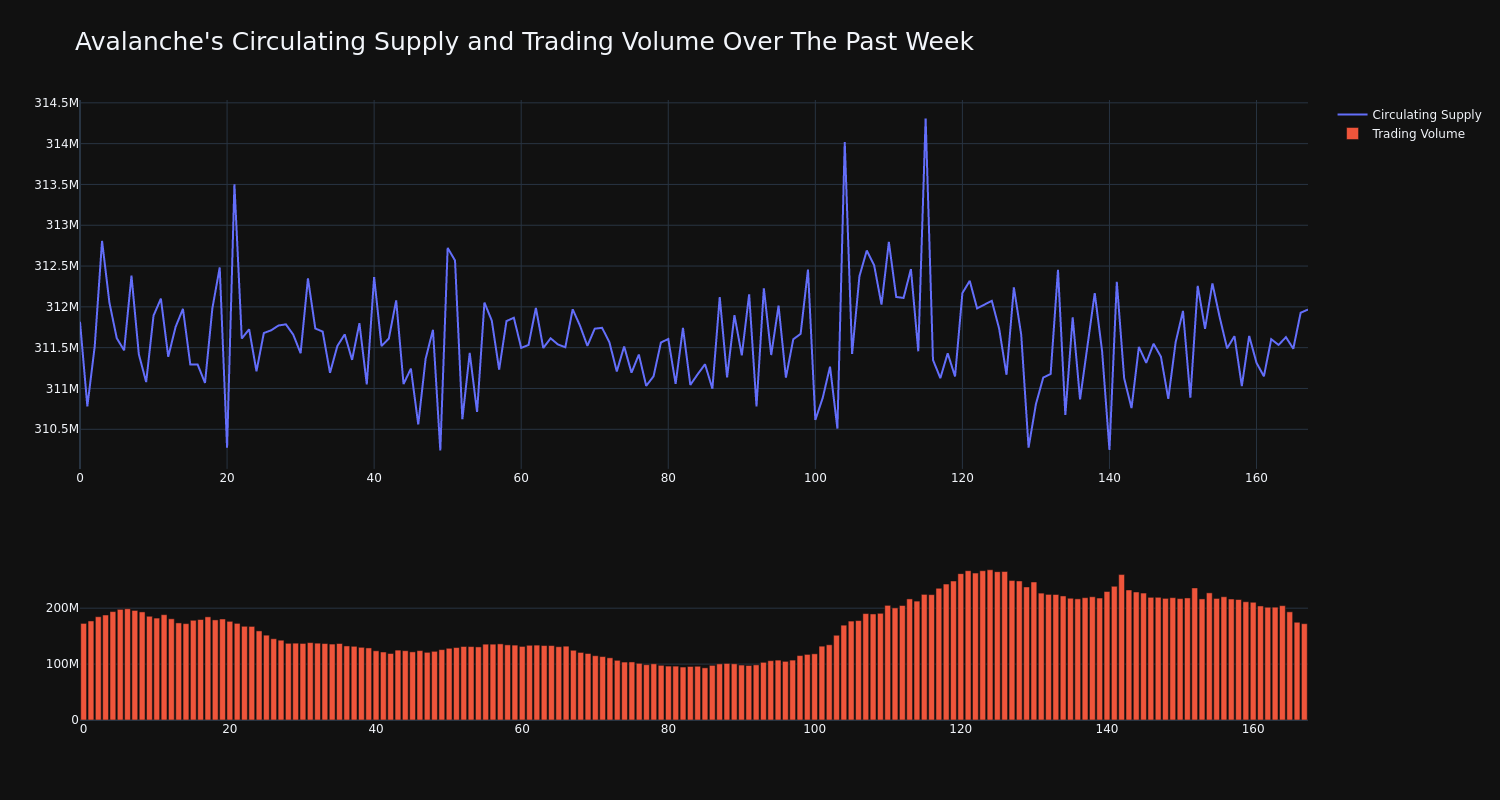 supply_and_vol