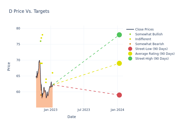 price target chart