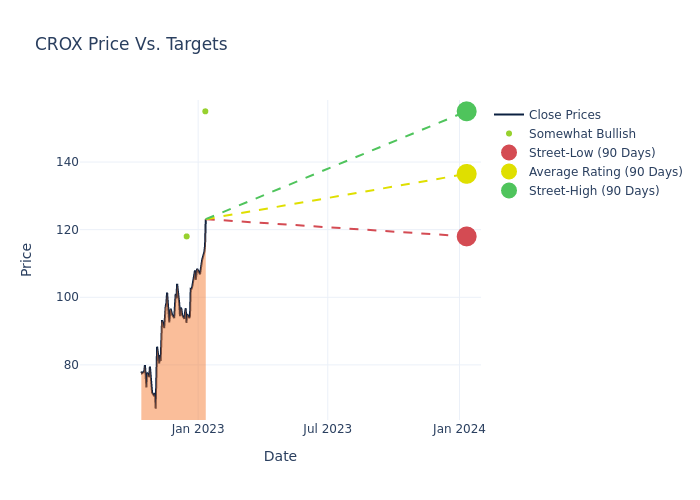 price target chart