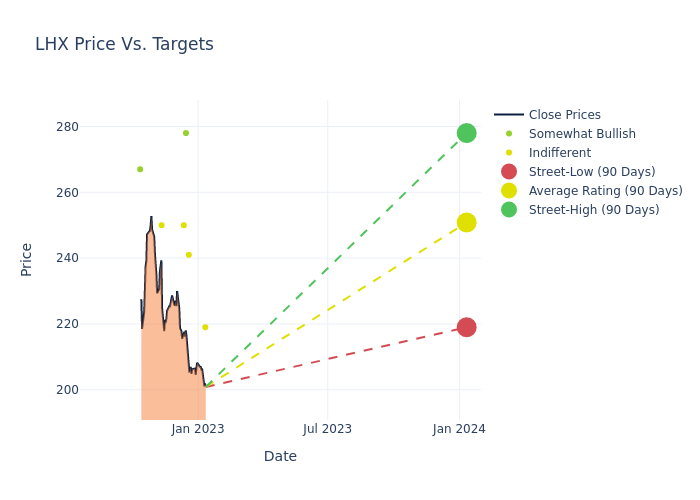 price target chart