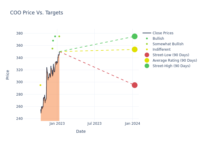 price target chart