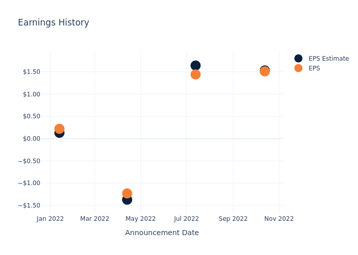 eps graph