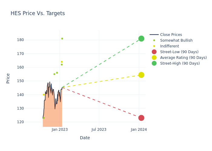 price target chart