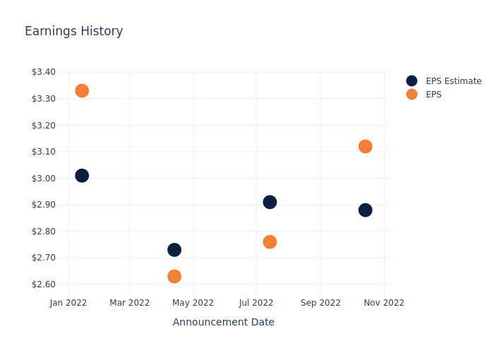 eps graph