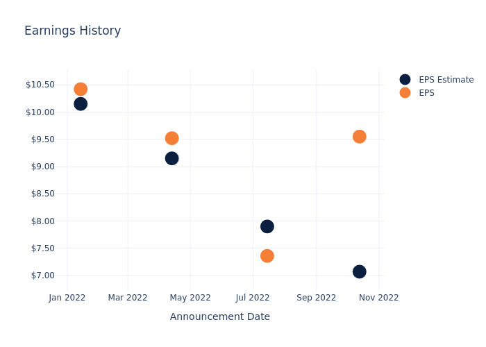 eps graph