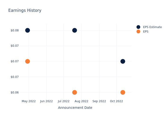 eps graph