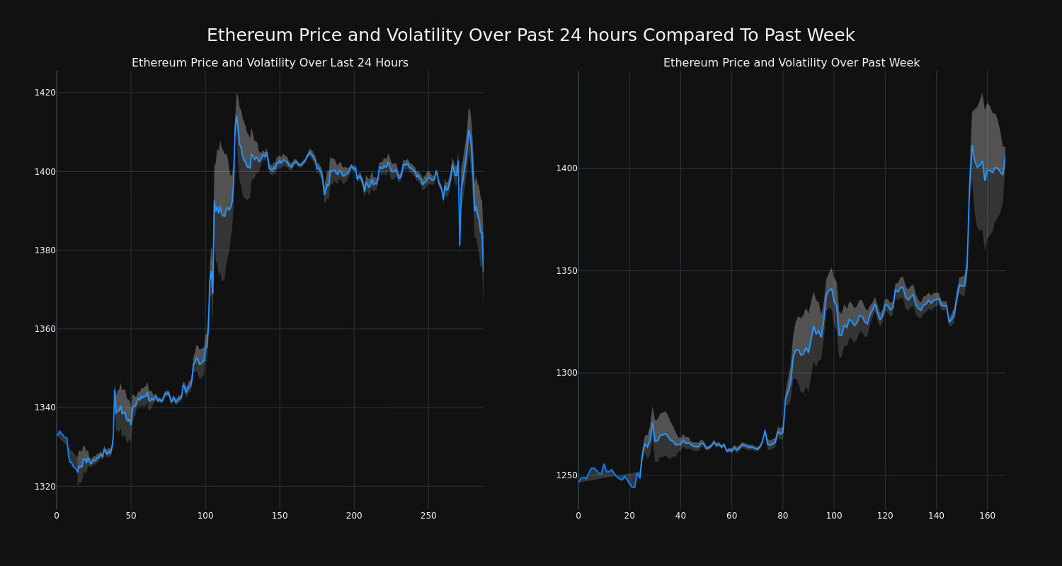 price_chart