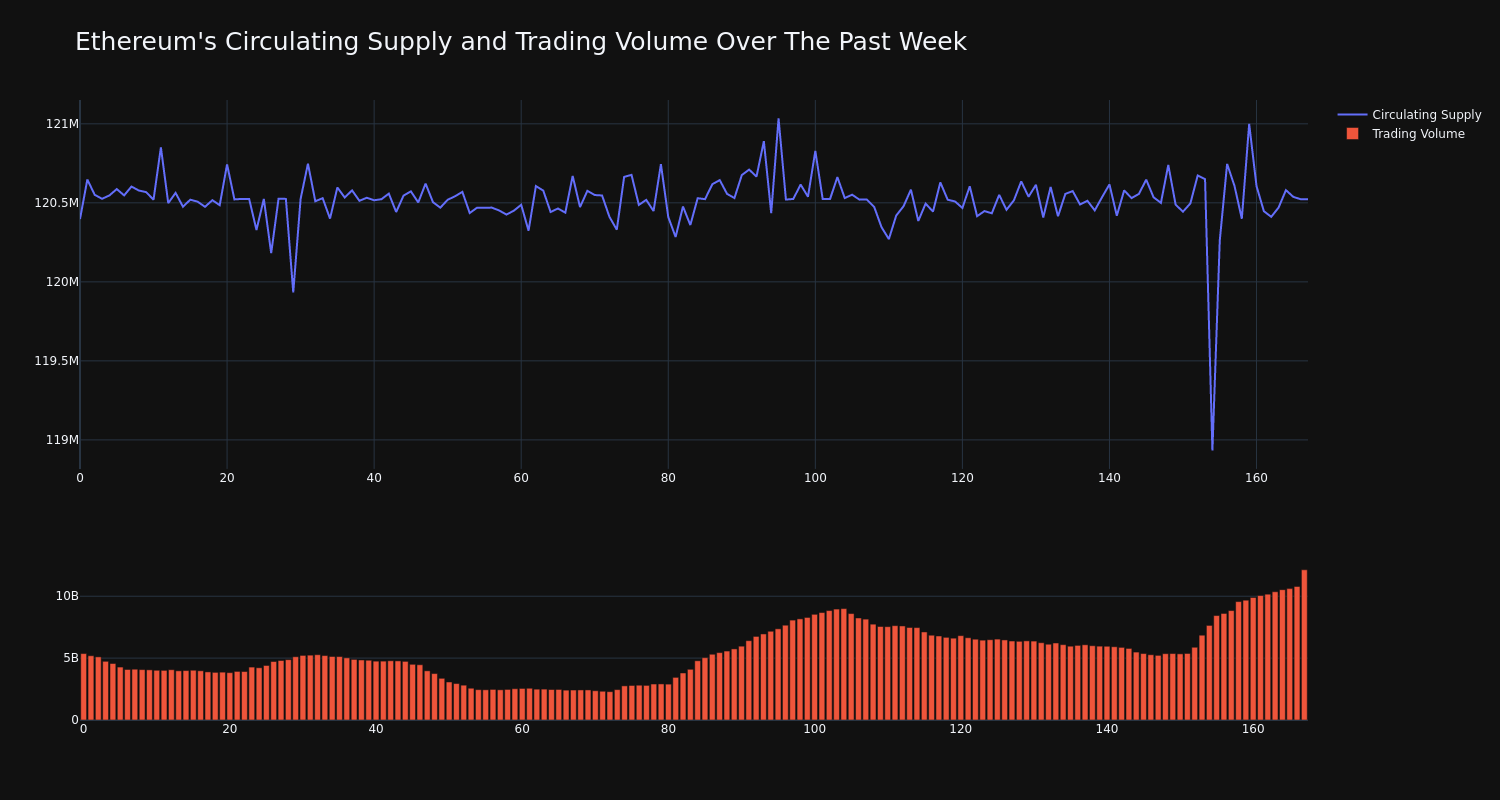 supply_and_vol