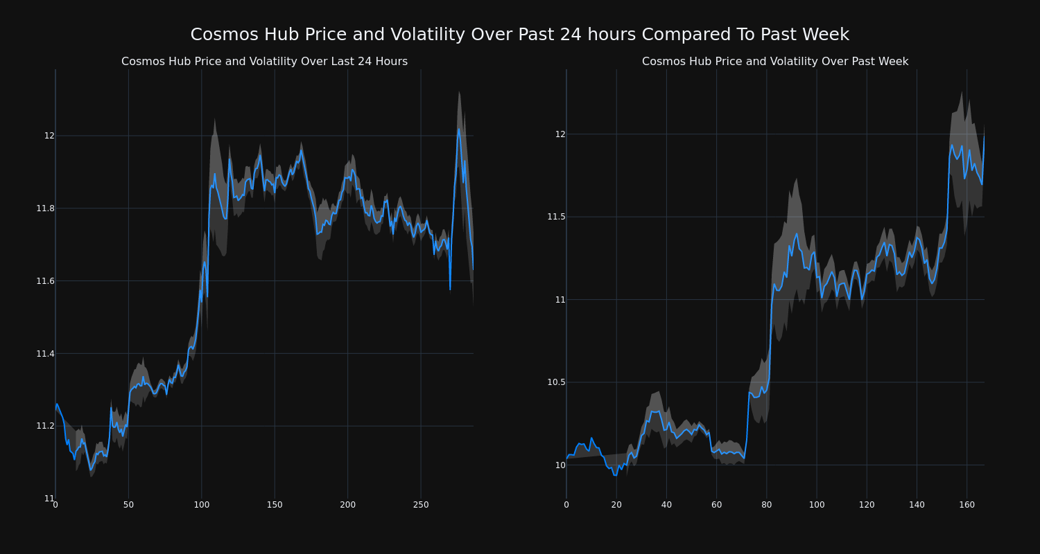 price_chart