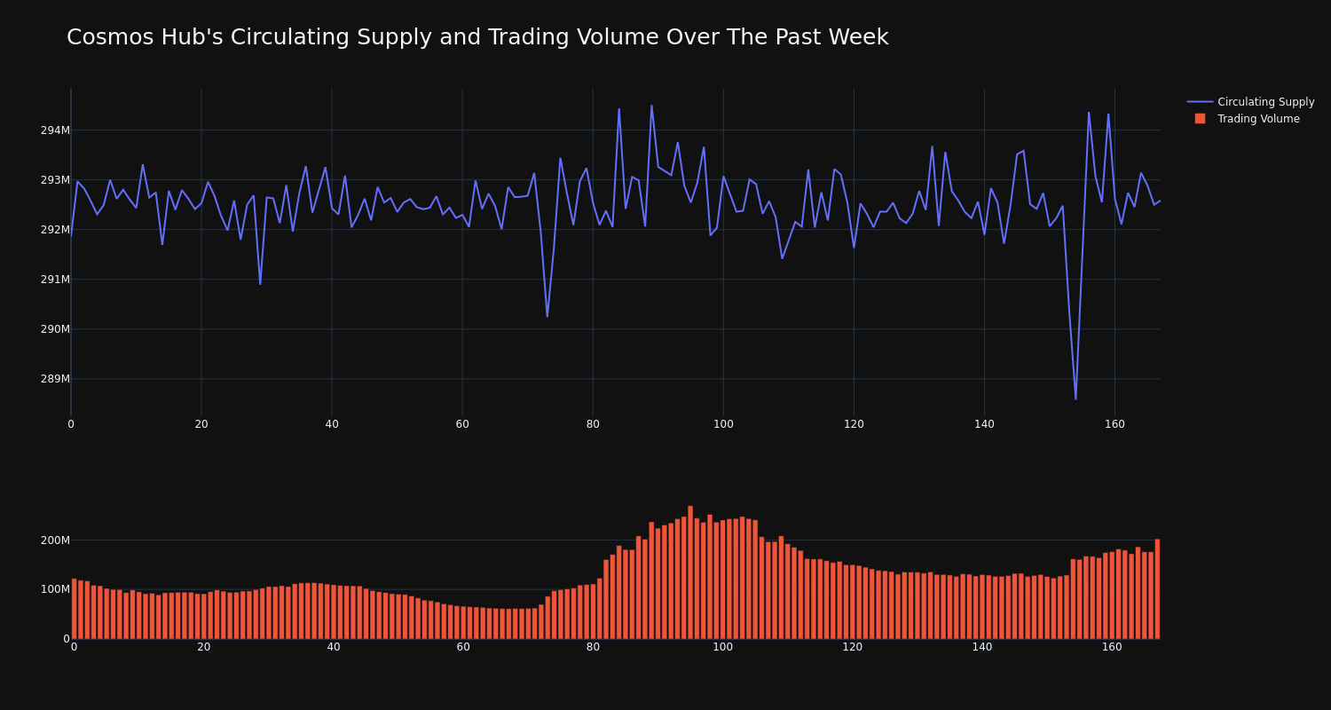 supply_and_vol