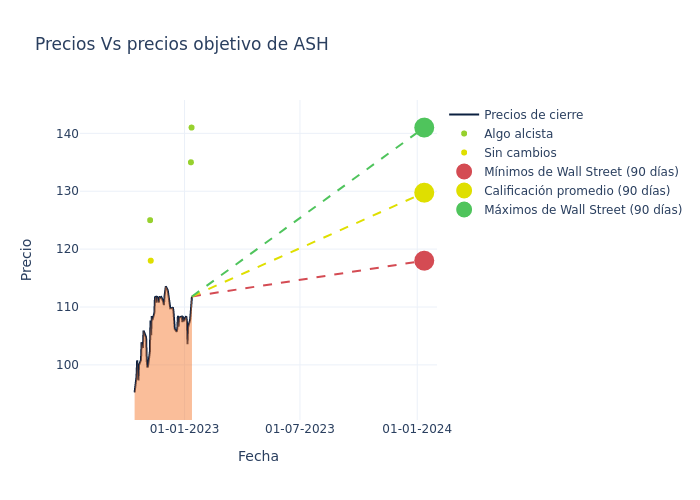 price target chart