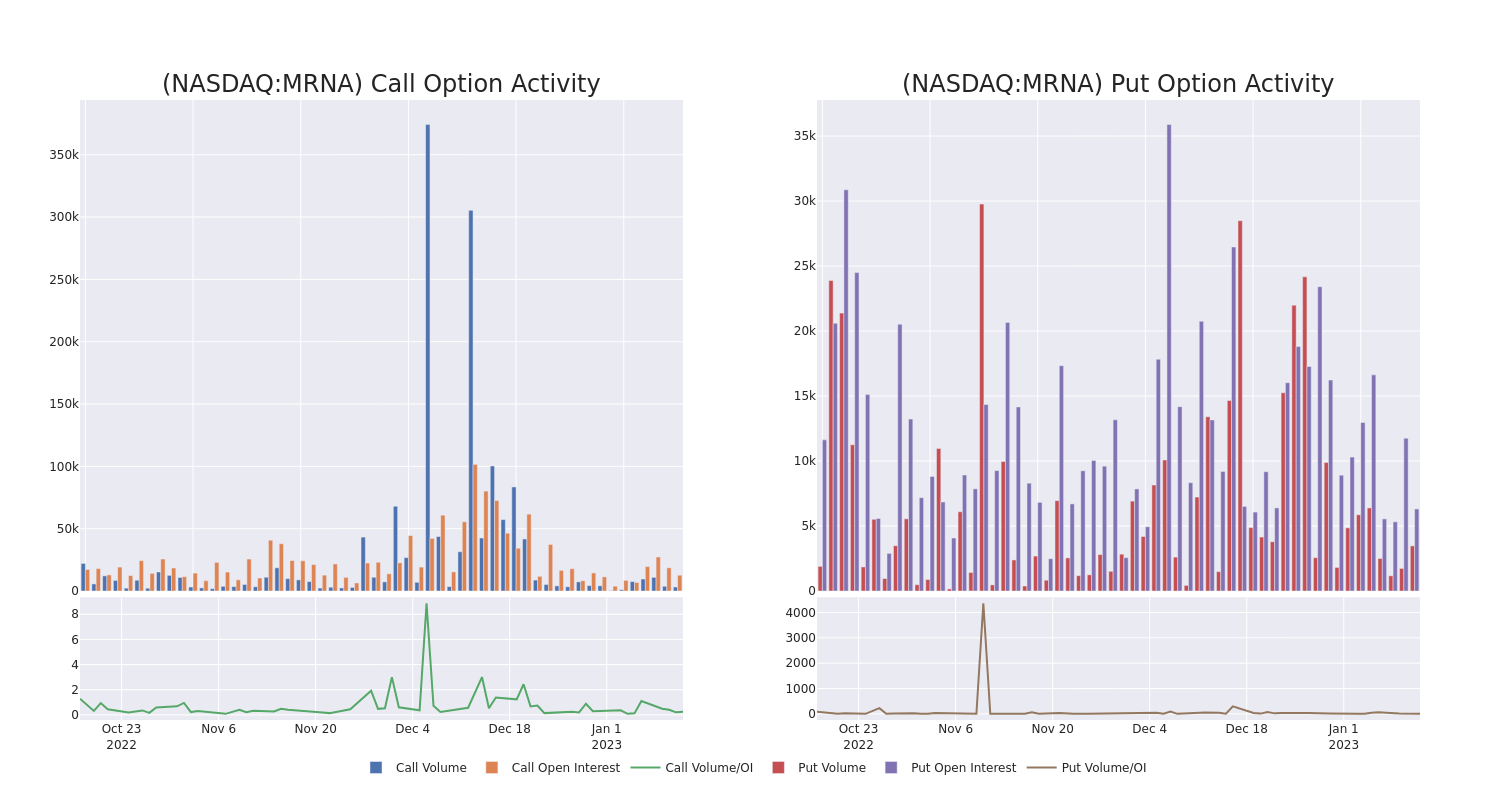 Options Call Chart