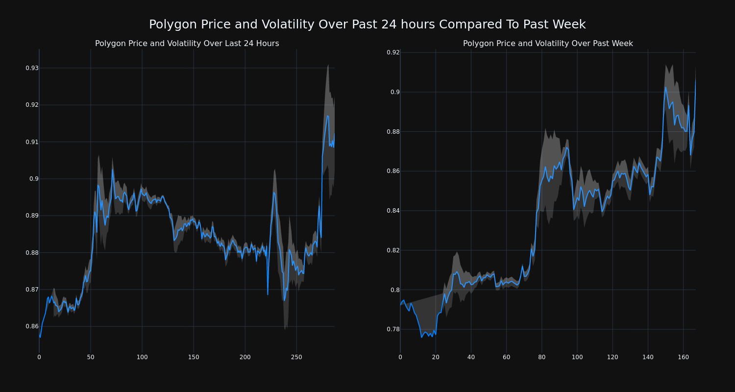 price_chart