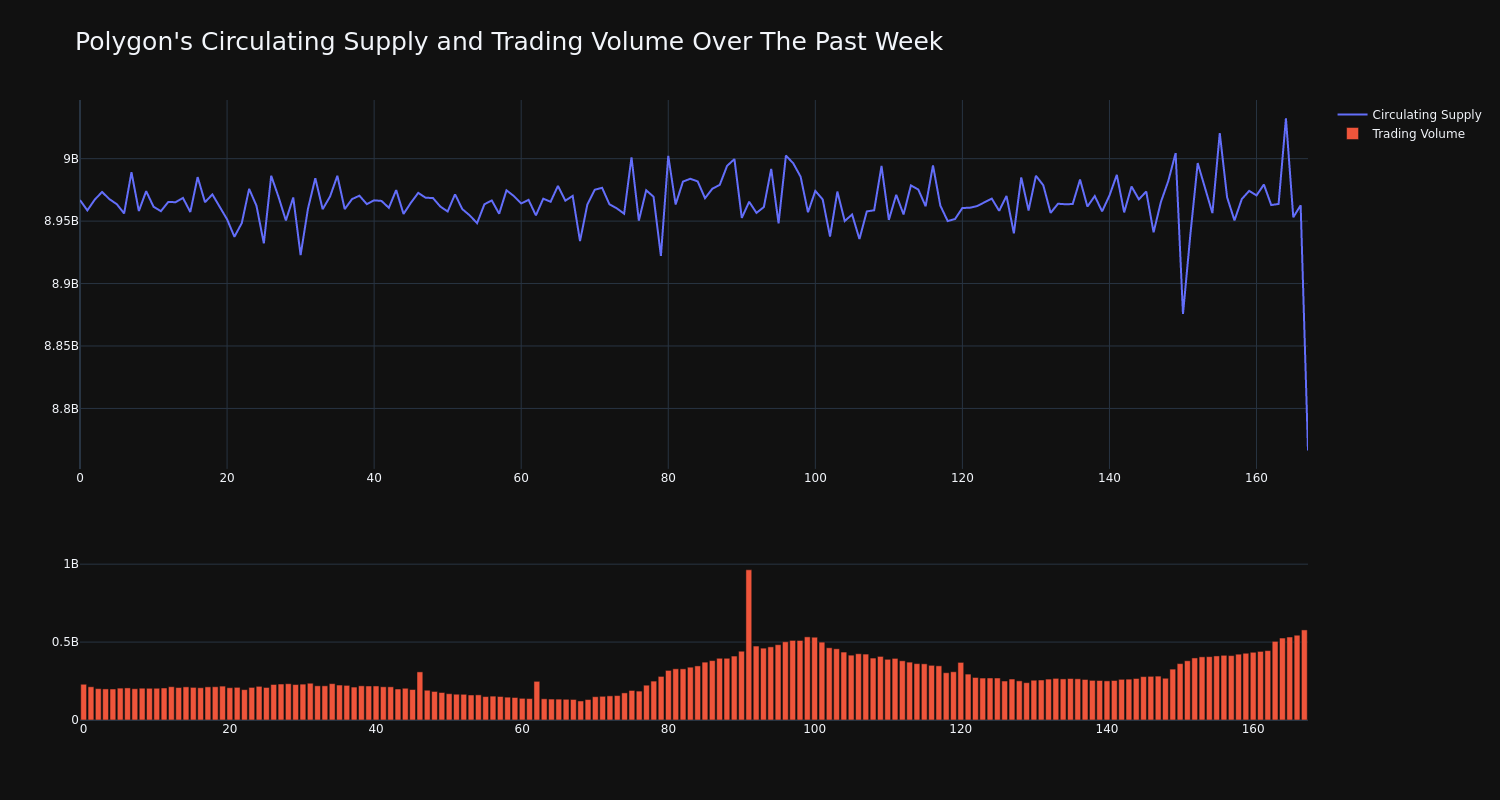 supply_and_vol