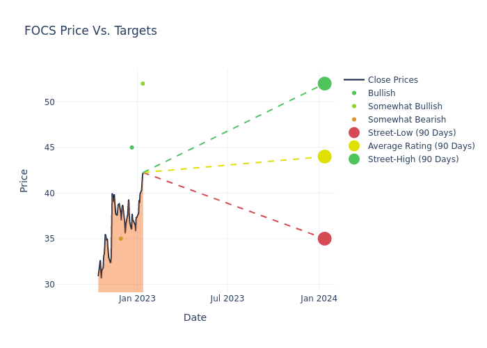 price target chart