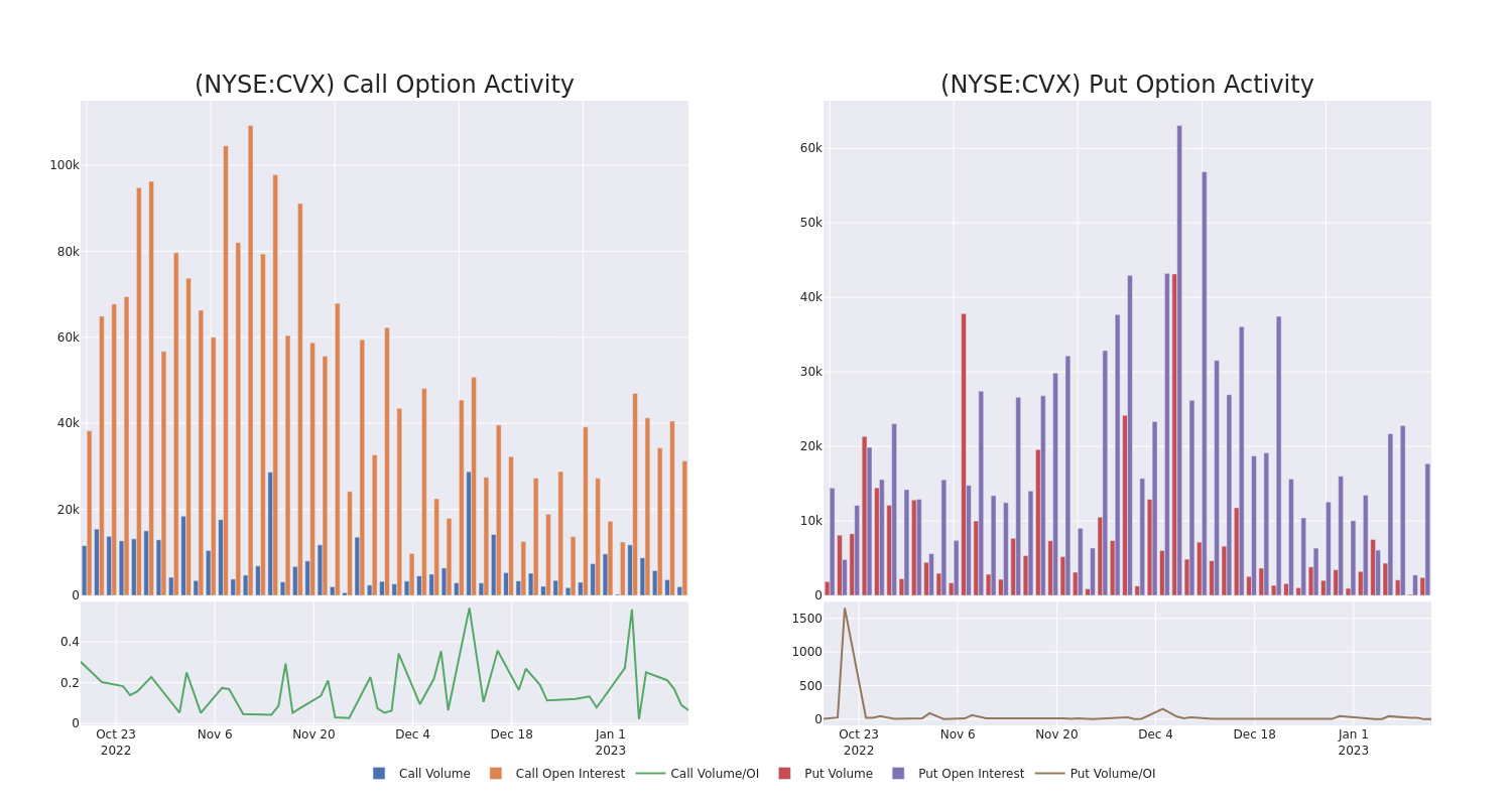 Options Call Chart