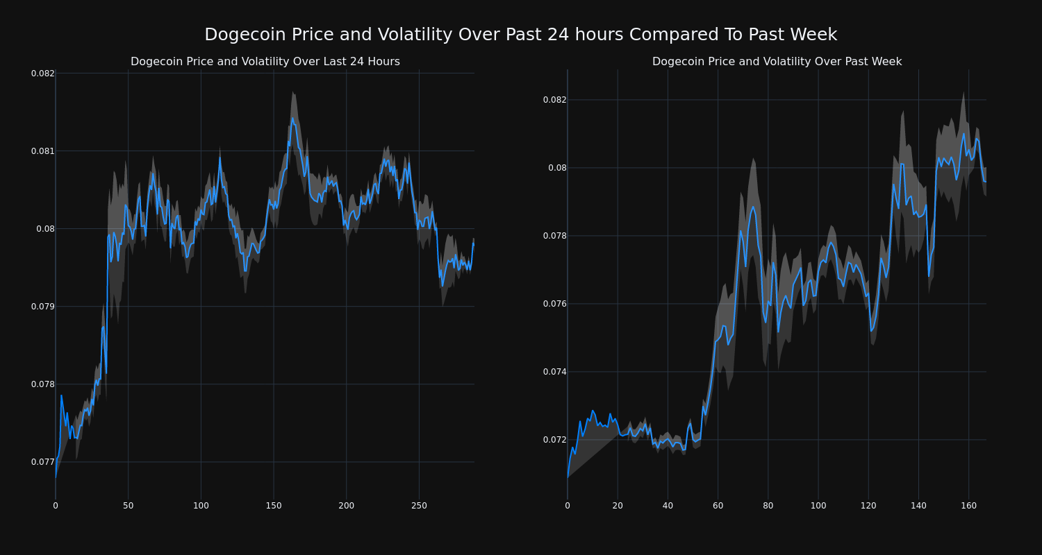 price_chart