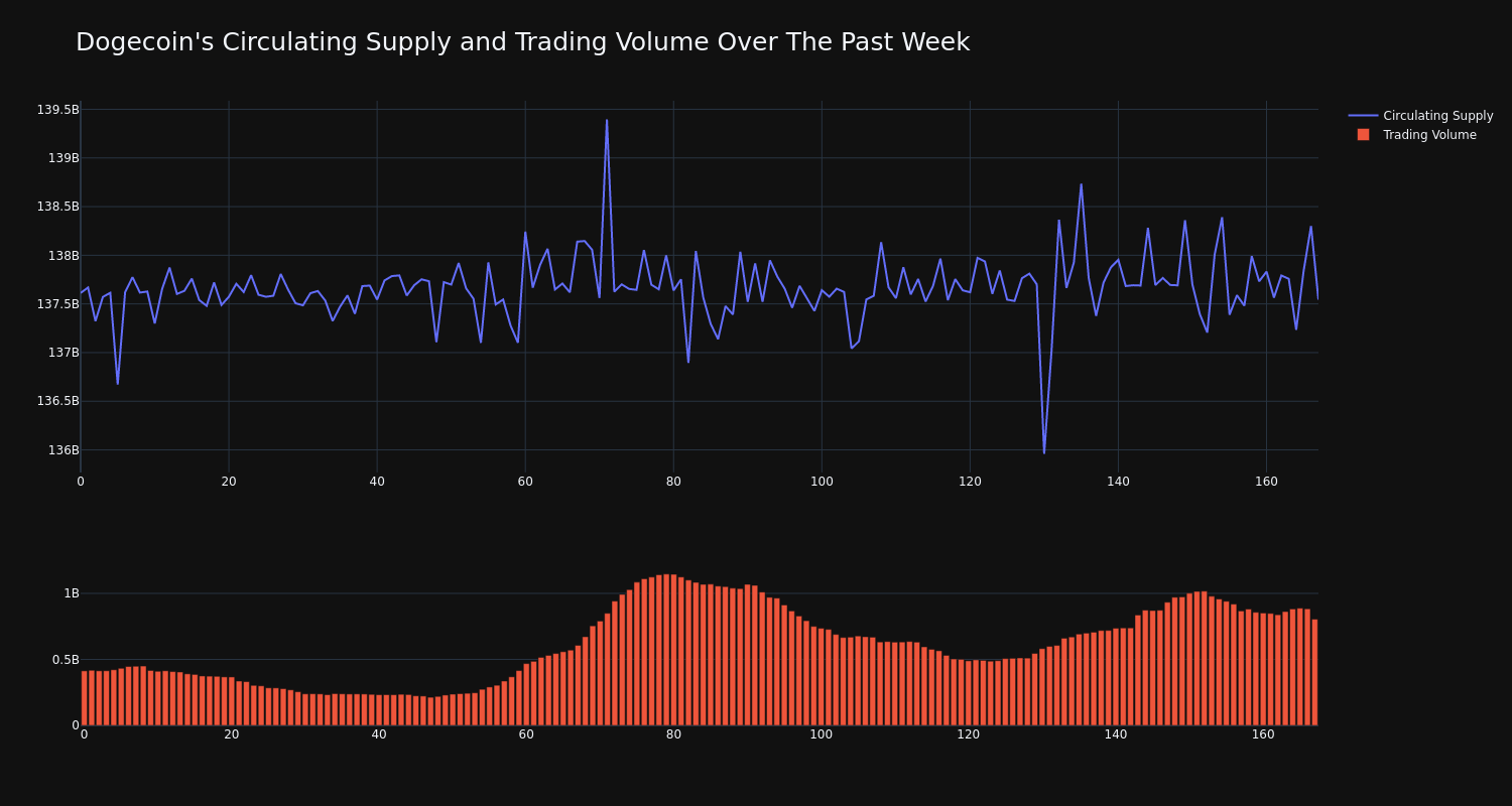 supply_and_vol