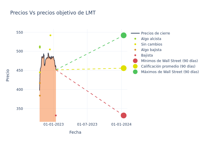 price target chart