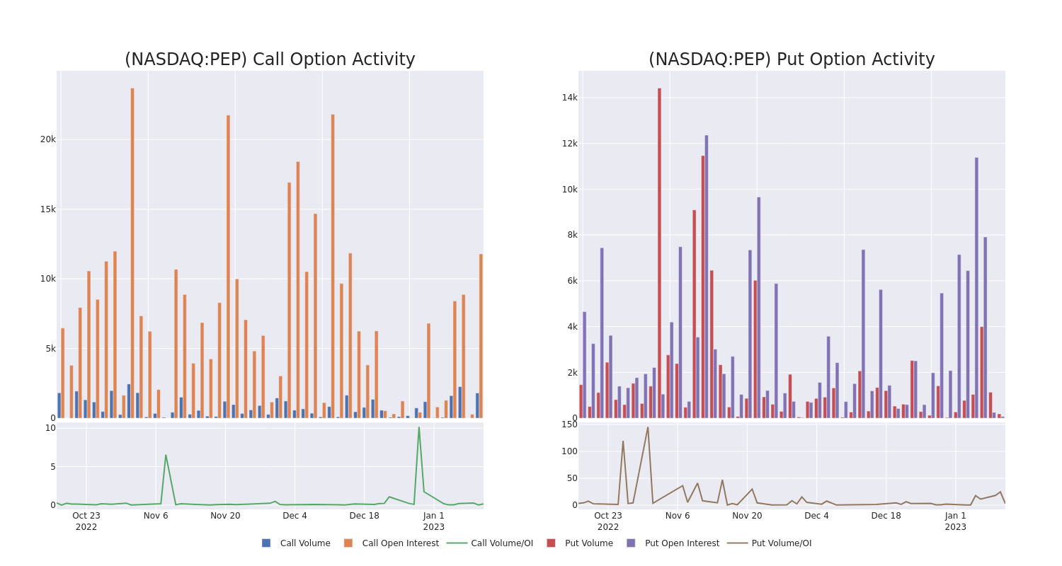 Options Call Chart