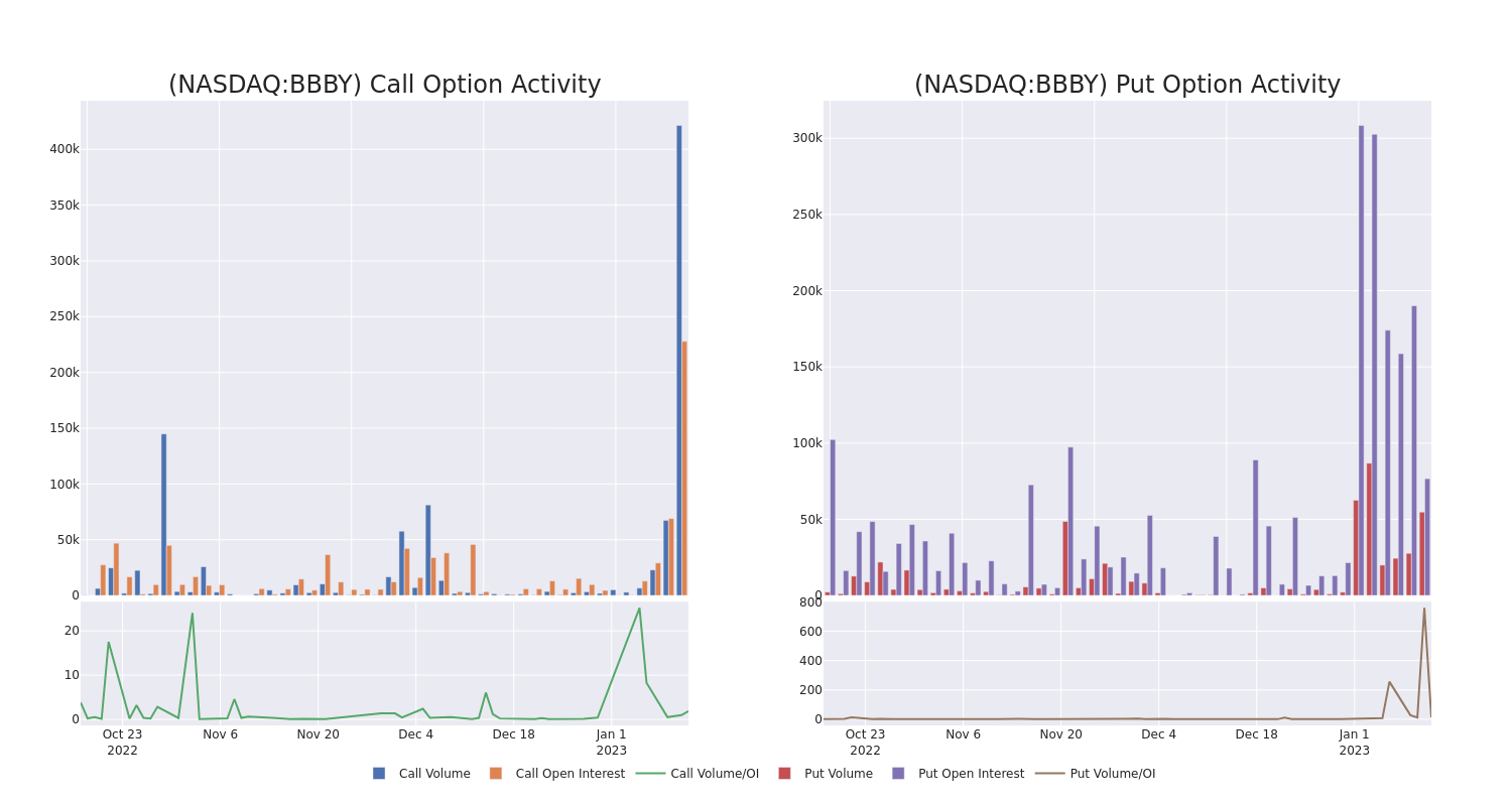 Options Call Chart