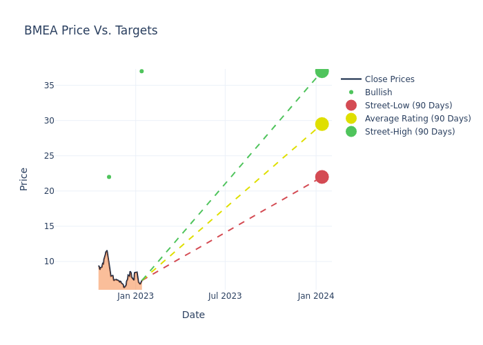 price target chart