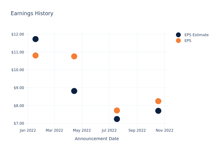 eps graph