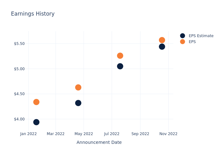 eps graph