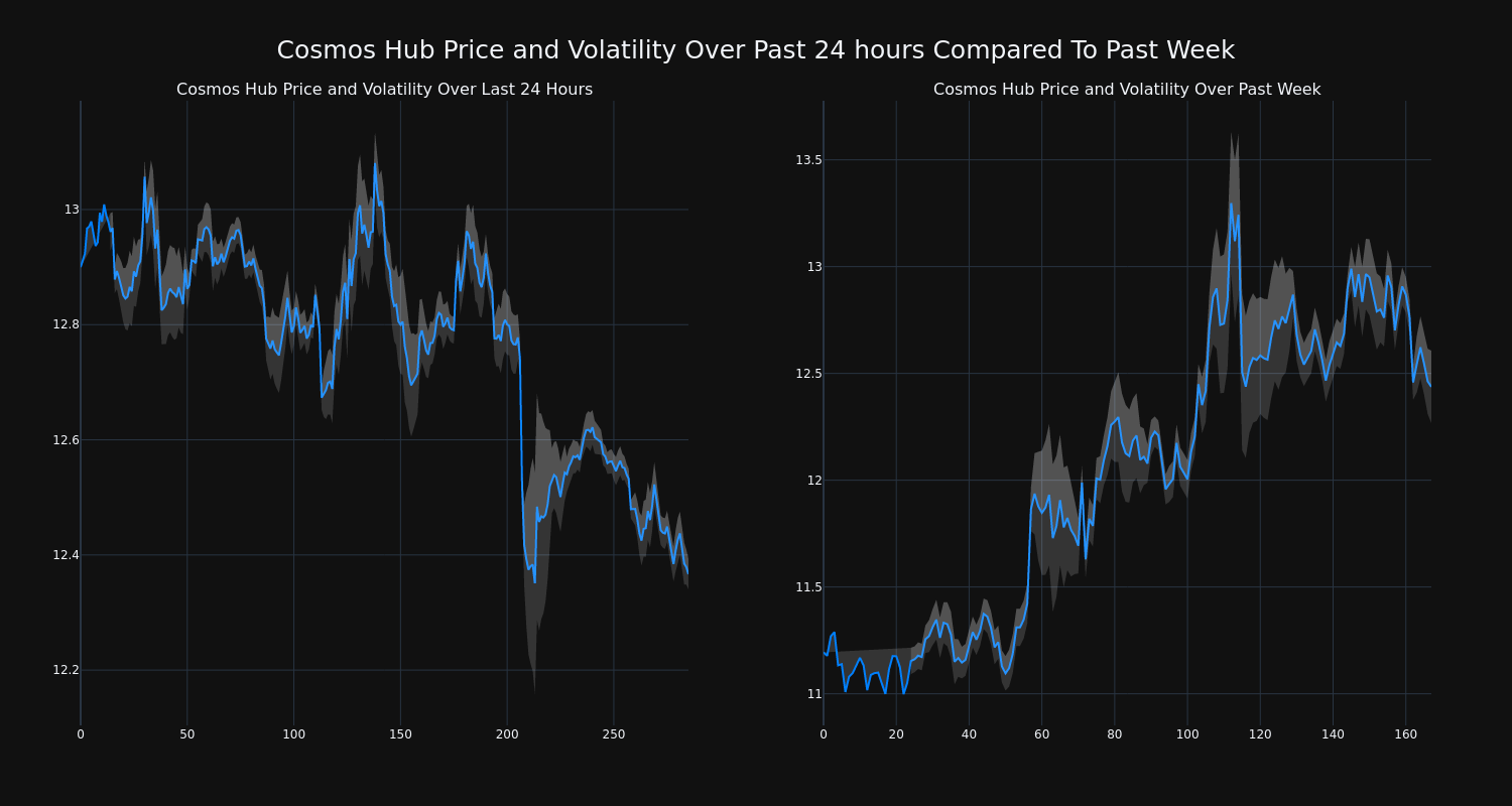 price_chart