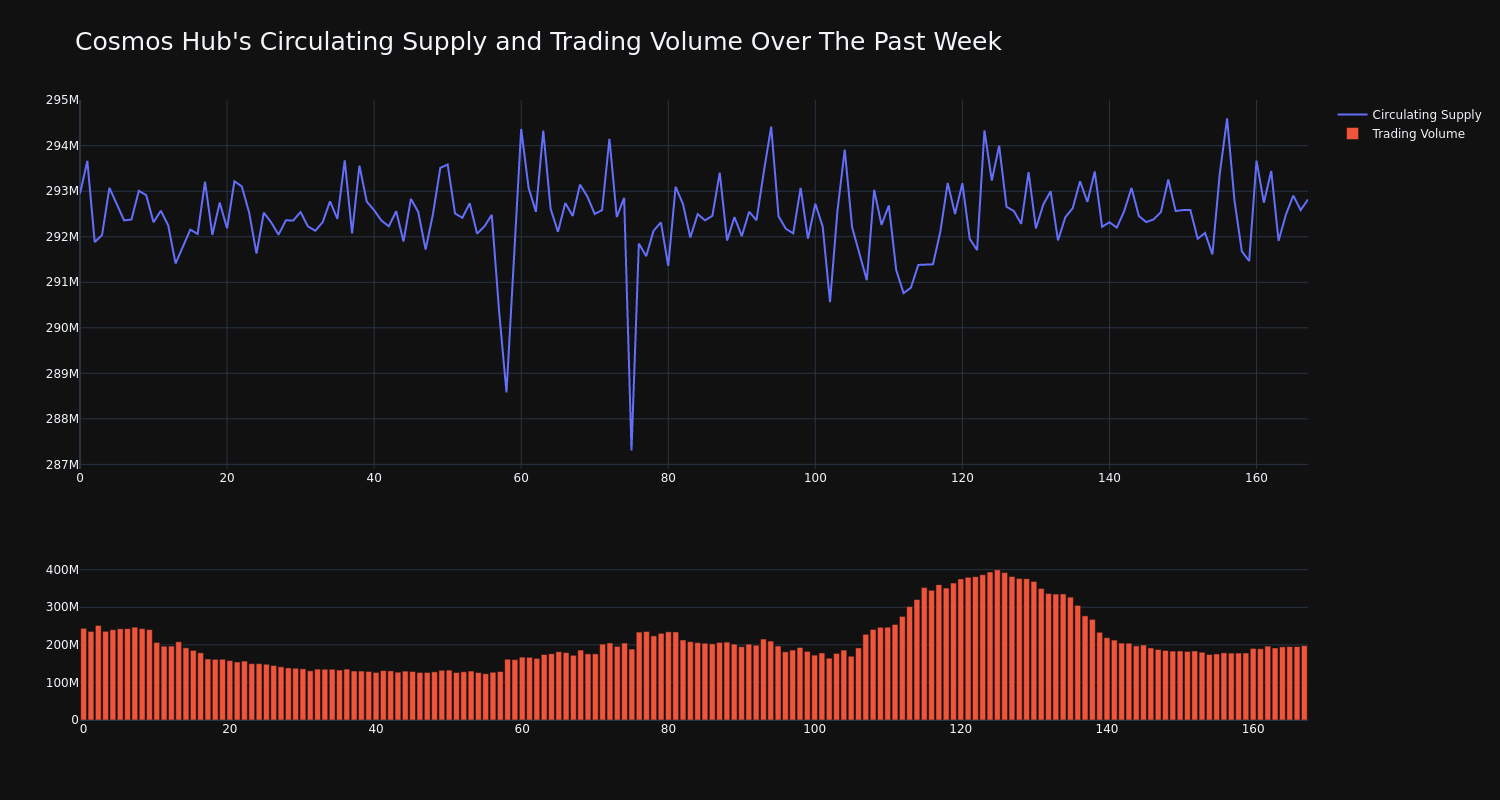 supply_and_vol