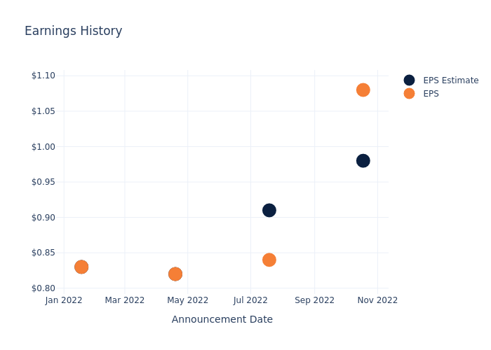 eps graph