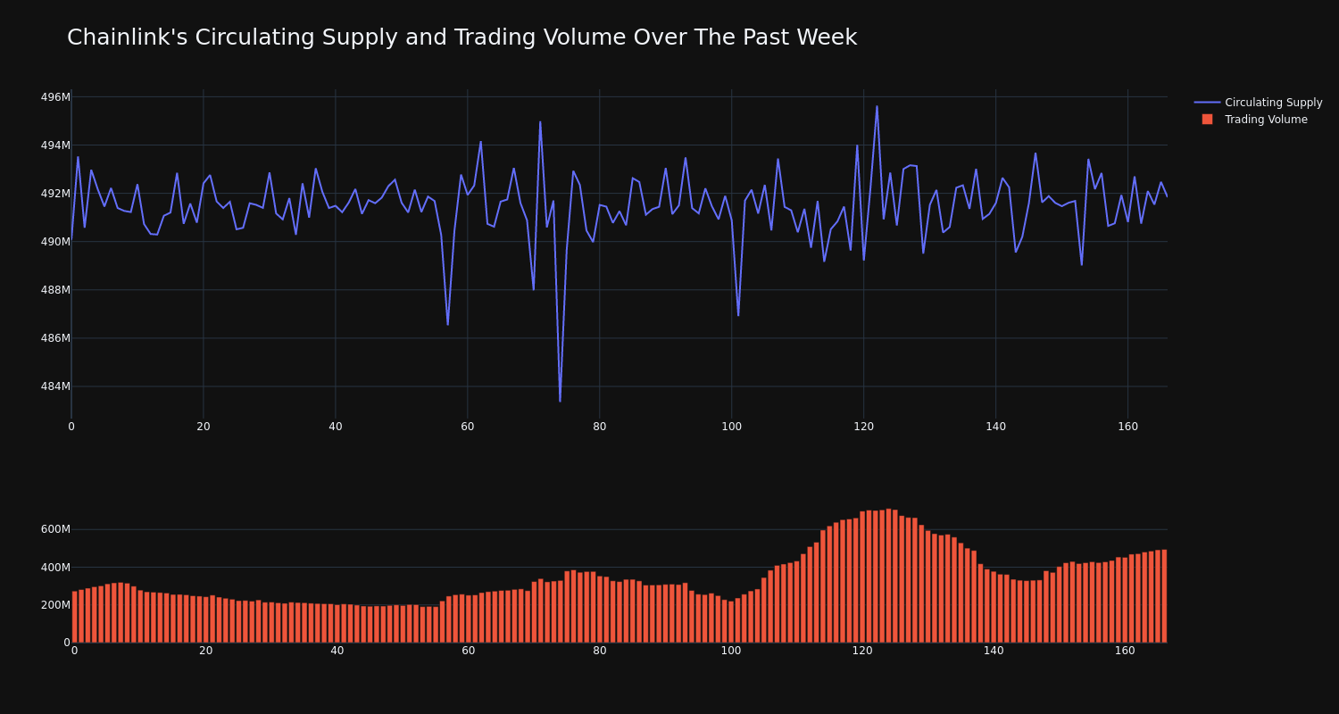 supply_and_vol