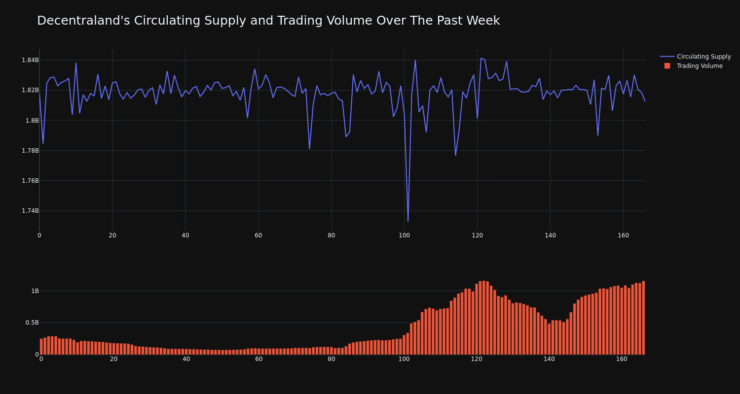 supply_and_vol