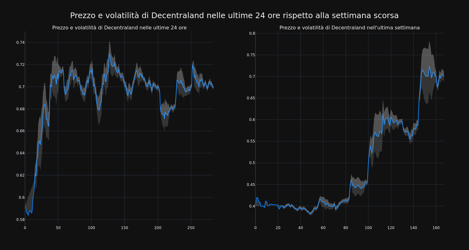 price_chart