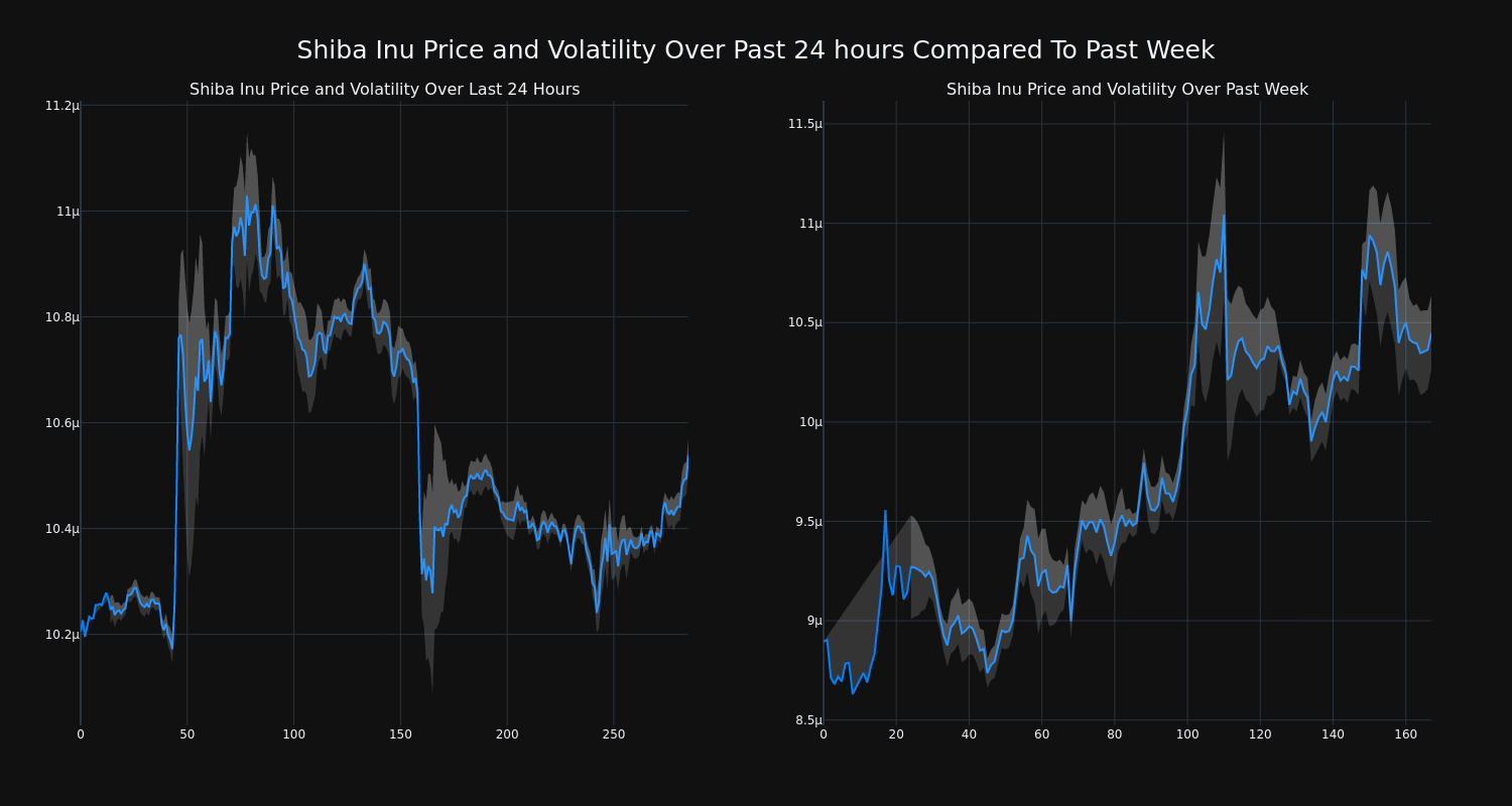 price_chart